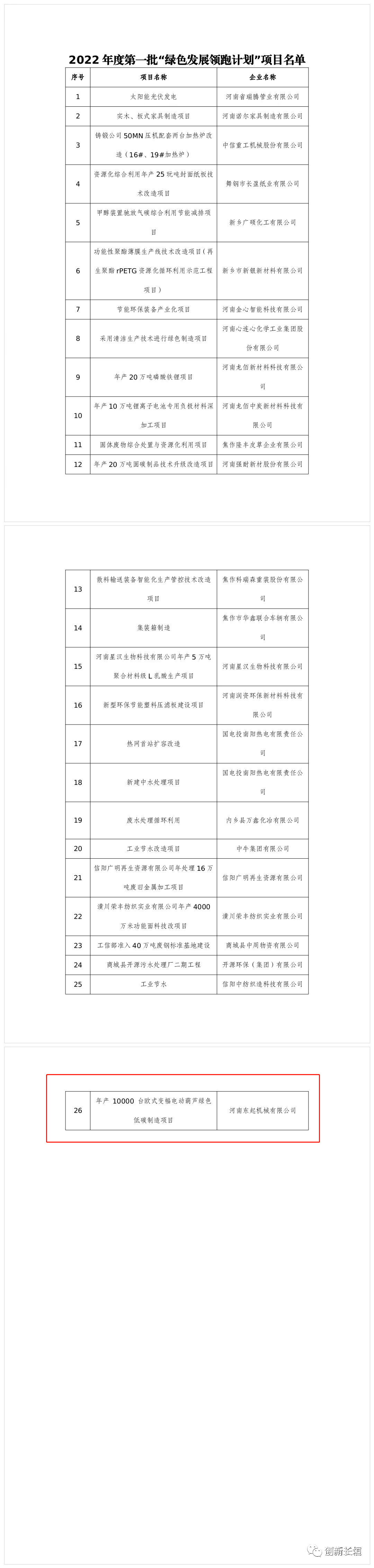 2022年度河南省一批“綠色發展領跑計劃”項目發布！長垣這個項目上榜！